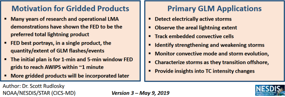 Lightning Products & Applications